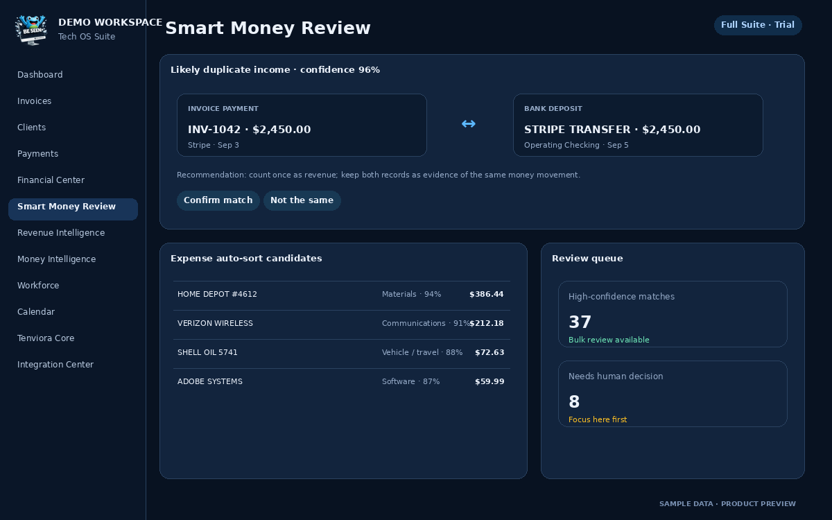 Smart Money Review preview with synthetic data
